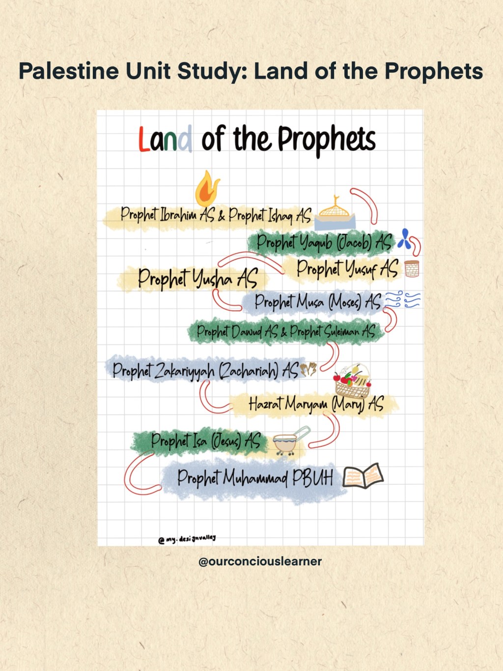 Palestine: Land of the Prophets’&nbsp;Poster